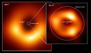 Porównanie rozmiarów dwóch czarnych dziur: M87* i Sagittarius A*